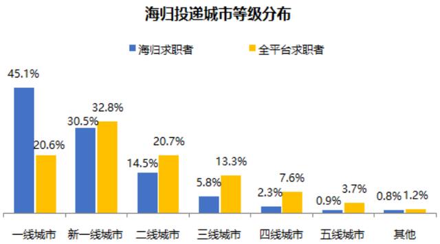 留學(xué)生回國(guó)福利：北上廣深等10座城市的留學(xué)生最新落戶政策指南