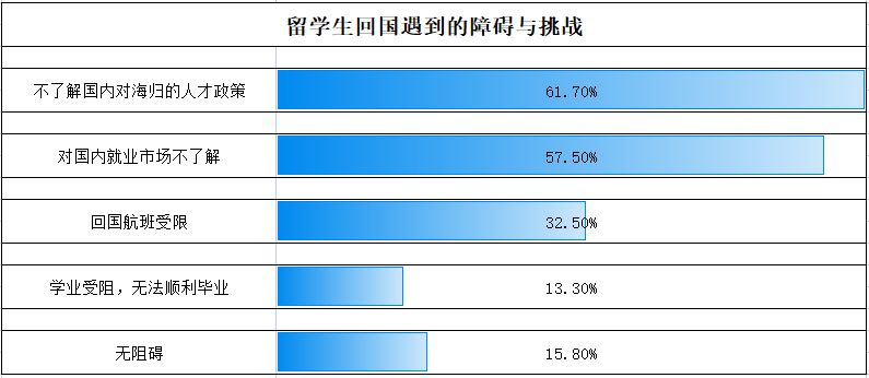 留學(xué)生深圳貸款政策(最新！中國留學(xué)生回國政策：提供住房 最多獎100萬)