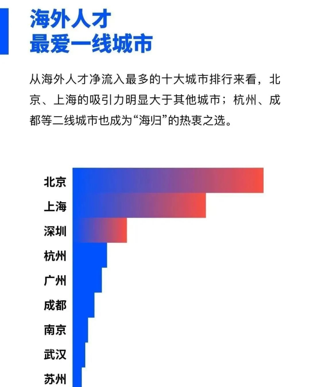 留學(xué)生深圳貸款政策(最新！中國留學(xué)生回國政策：提供住房 最多獎100萬)