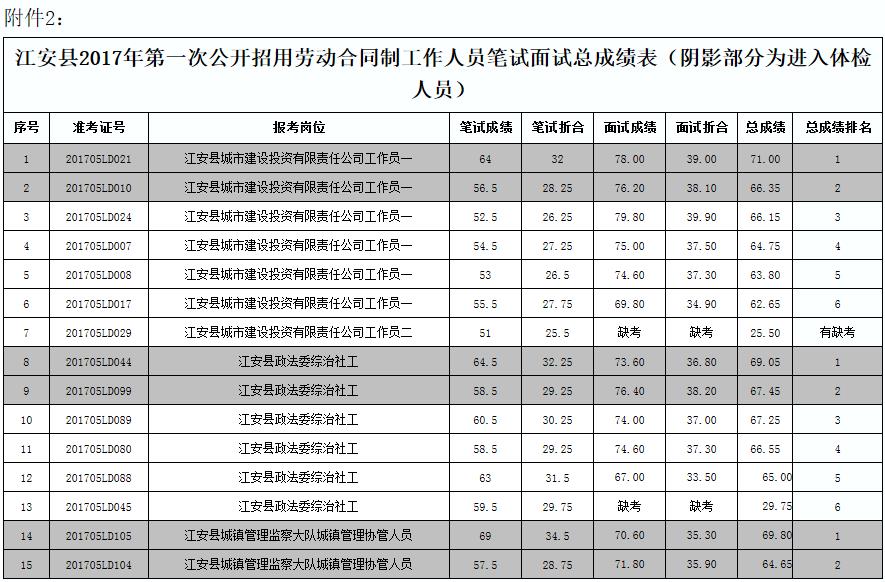 深圳引進(jìn)副縣博士人才_(tái)2016年引進(jìn)高學(xué)歷人才_(tái)2022年深圳人才引進(jìn)健康體檢