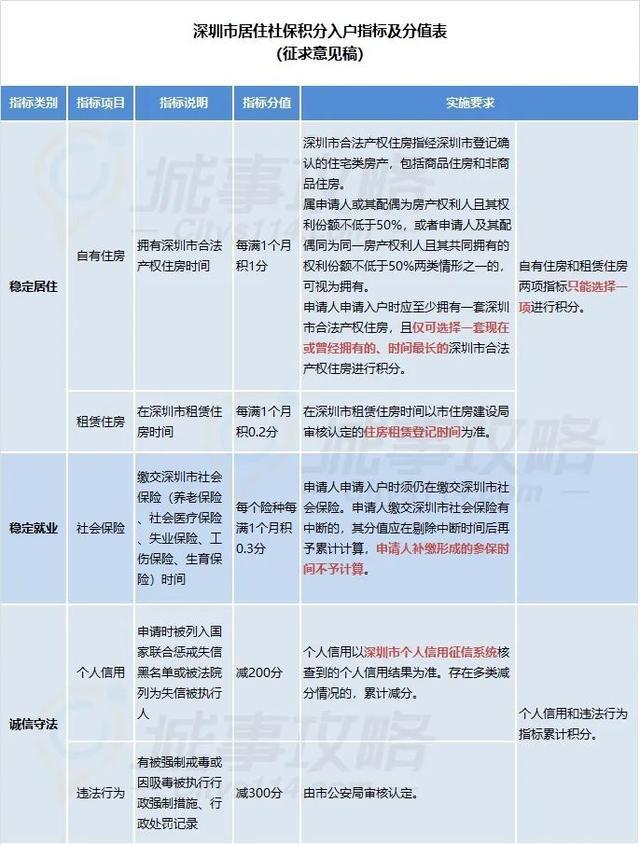 2022年深圳市留學生積分入戶辦理條件_深圳積分入戶辦理_深圳積分入戶辦理進度查詢