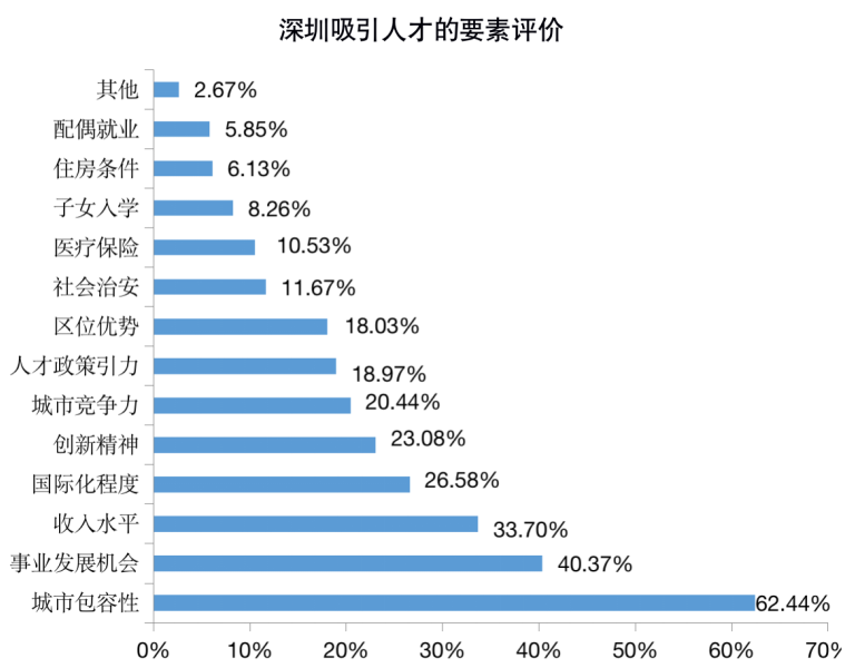 無錫千人計(jì)劃引進(jìn)政策_(dá)高端人才團(tuán)隊(duì)引進(jìn)計(jì)劃_2022年深圳人才引進(jìn)千人計(jì)劃