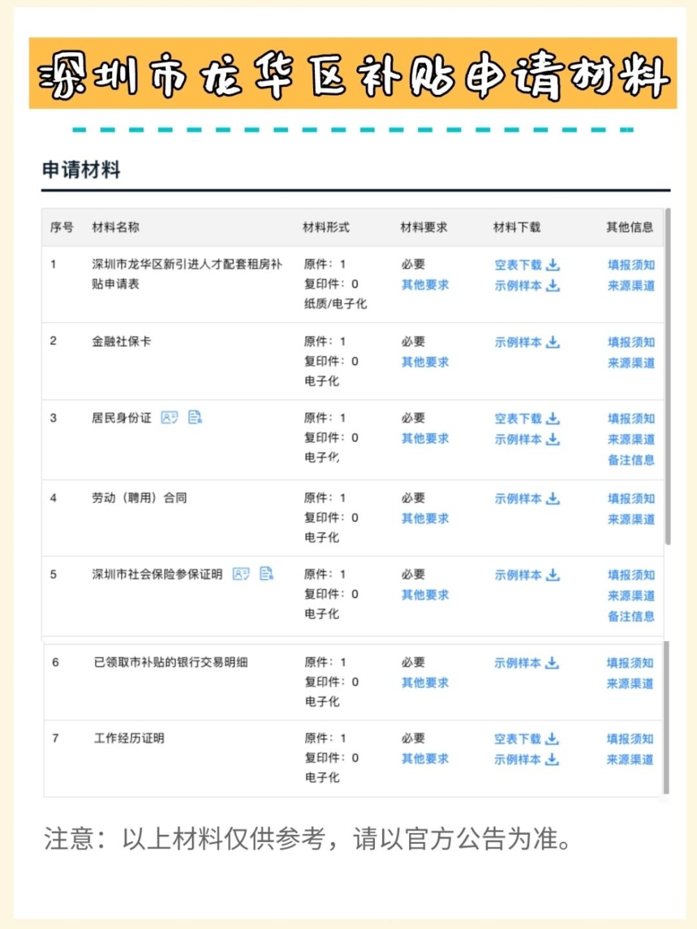 大學生落戶深圳政策補貼(2021應屆生入深戶補貼) 大學生落戶深圳政策補貼(2021應屆生入深戶補貼) 留學生入戶深圳