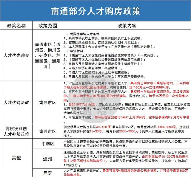 2022年深圳人才引進本科需要多久的社保_深圳居住證需要社保嗎_2014年襄陽市引進博士和碩士研究生等高層次人才