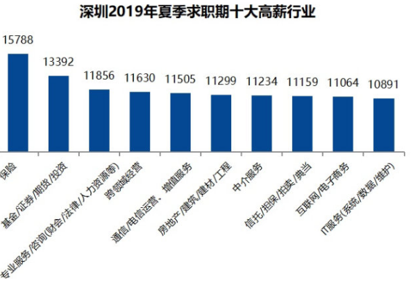 2022年深圳大學(xué)高薪引進(jìn)人才_(tái)引進(jìn)高層次人才意向性工作合同書 英文_2014年襄陽市引進(jìn)博士和碩士研究生等高層次人才