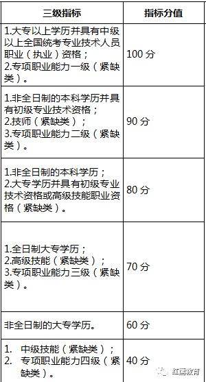 深圳海外人才補貼政策2020的簡單介紹 深圳海外人才補貼政策2020的簡單介紹 留學(xué)生入戶深圳