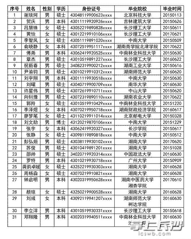 深圳新人才租房補貼_2022年深圳人才引進補貼顯示發(fā)放中需要多久到賬_深圳高層次人才補貼