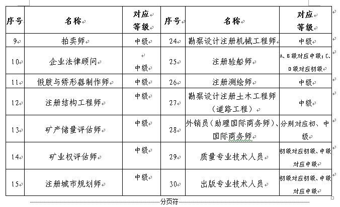 深圳發(fā)布關(guān)于印發(fā)深圳市人才引進(jìn)實(shí)施辦法的通知