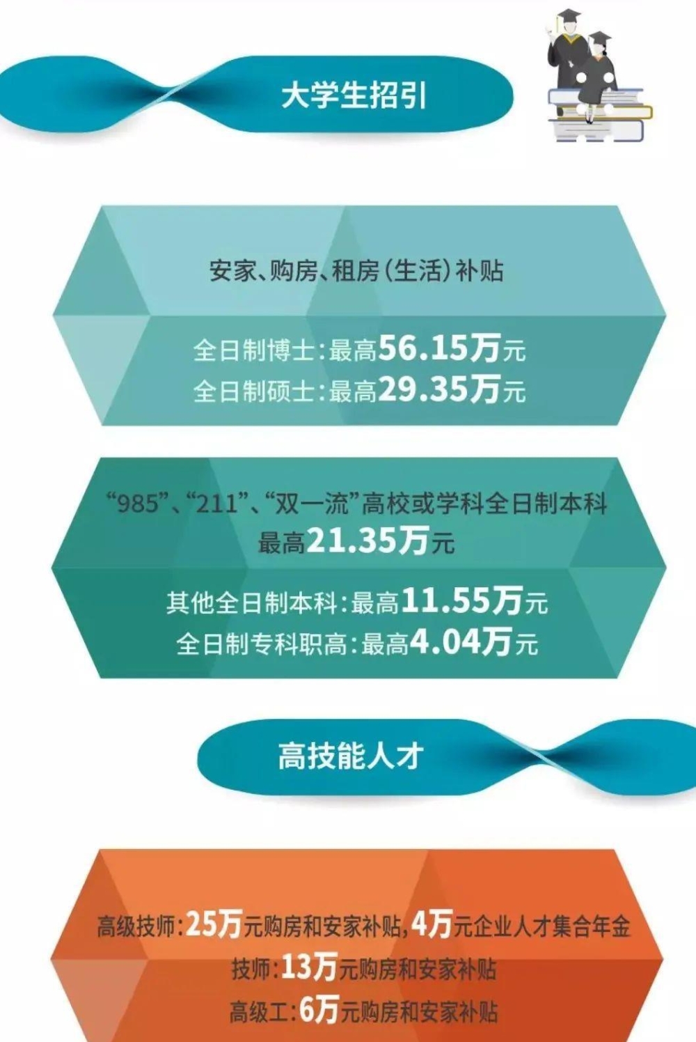 深圳高層次人才購房補(bǔ)貼_2022年深圳福田區(qū)英才匯人才引進(jìn)補(bǔ)貼_深圳引進(jìn)副縣博士人才