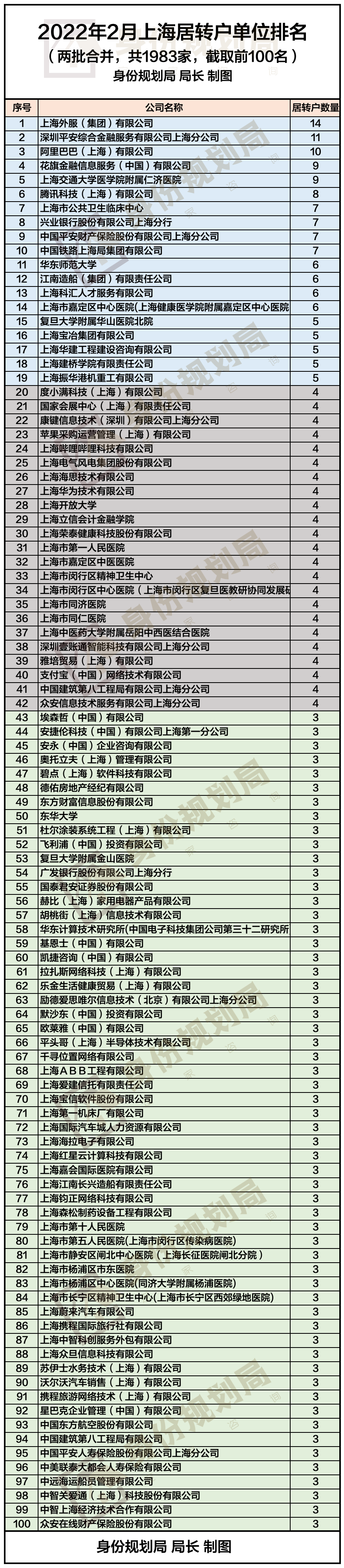 深圳市人才引進(jìn)政策2022(深圳市人才引進(jìn)政策2022補(bǔ)貼) 深圳市人才引進(jìn)政策2022(深圳市人才引進(jìn)政策2022補(bǔ)貼) 深圳積分入戶條件