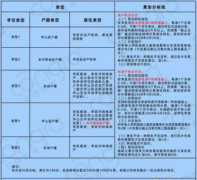 深圳留學(xué)生積分入戶(2021年深圳入戶新規(guī)定) 深圳留學(xué)生積分入戶(2021年深圳入戶新規(guī)定) 留學(xué)生入戶深圳