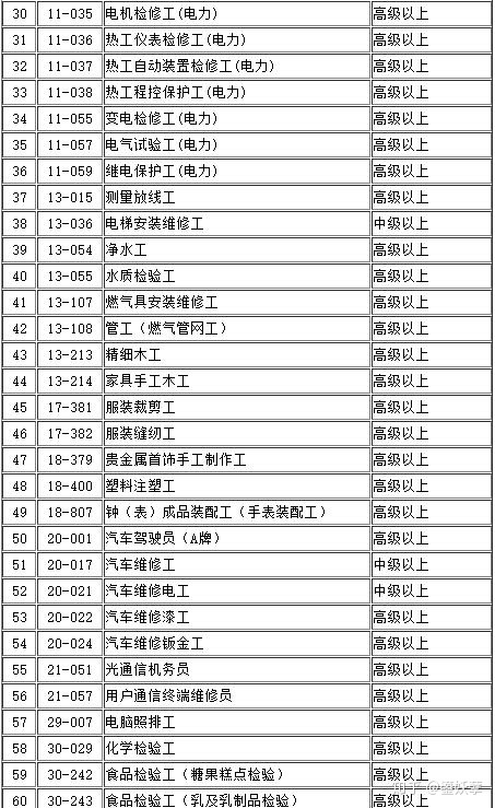 2022年深圳落戶留學(xué)人才市場(chǎng)_北京 落戶 留學(xué)，_留學(xué)落戶北京中介公司