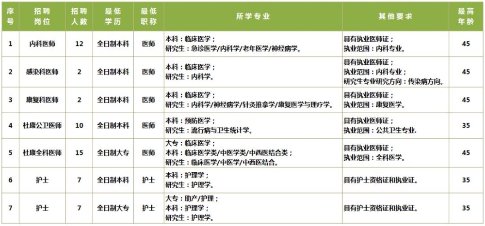 引進(jìn)高層次人才_(tái)2022年深圳人才引進(jìn)畢業(yè)生限_引進(jìn)高層次人才意向性工作合同書 英文