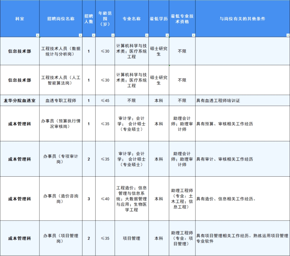 深圳人才引進(jìn)政策2022補(bǔ)貼(2022年入深戶(hù)還有人才補(bǔ)貼嗎) 深圳人才引進(jìn)政策2022補(bǔ)貼(2022年入深戶(hù)還有人才補(bǔ)貼嗎) 深圳學(xué)歷入戶(hù)