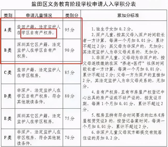 2022年深圳人才引進落戶條件留學(xué)人員_2015年炸藥廠爆炸事故_深圳落戶人才市場需要什么手續(xù)