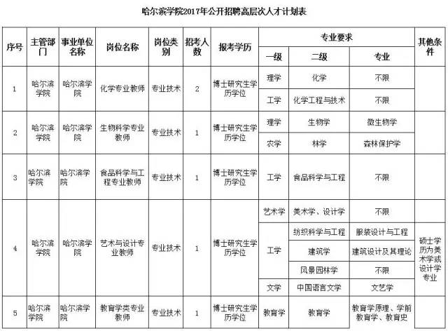 2014年襄陽市引進博士和碩士研究生等高層次人才_深圳羅湖蓮塘的戶口在哪里辦理港澳通行證_2022年深圳農(nóng)業(yè)戶口辦理在職人才引進