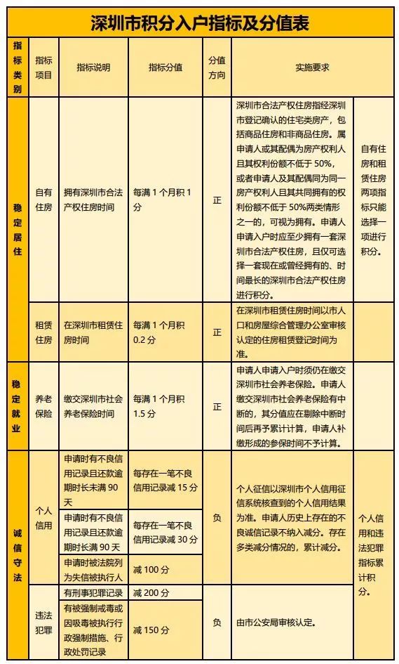 2022年深圳人才引進超齡怎么辦_鄒城引進高層次人才面試_2016年引進高學(xué)歷人才