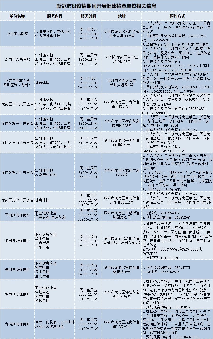 2022年深圳人才引進(jìn)健康體檢_2016年引進(jìn)高學(xué)歷人才_(tái)深圳引進(jìn)副縣博士人才