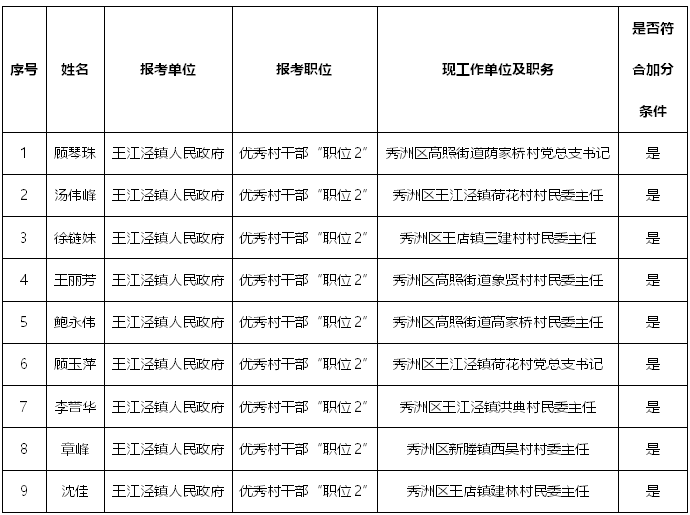 深圳人才引進(jìn)落戶條件2022(深圳入戶條件最新政策2022年) 深圳人才引進(jìn)落戶條件2022(深圳入戶條件最新政策2022年) 深圳核準(zhǔn)入戶