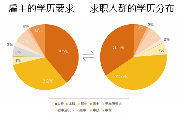 深圳引進(jìn)副縣博士人才_2022年深圳后備人才引進(jìn)計劃_深圳高層次人才計劃