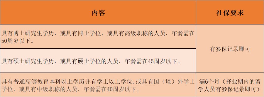 2016年引進(jìn)高學(xué)歷人才_(tái)2022年深圳新引進(jìn)人才補(bǔ)貼申請(qǐng)系統(tǒng)_深圳市人才安居租房補(bǔ)貼申請(qǐng)公示名單