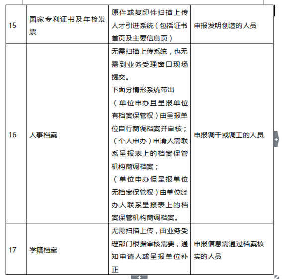 2020年深圳在職人才引進(jìn)申報(bào)材料