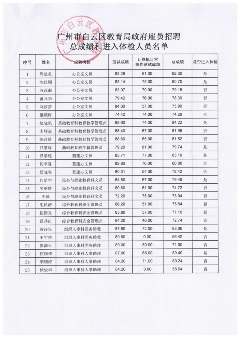 深圳引進(jìn)副縣博士人才_(tái)2016年引進(jìn)高學(xué)歷人才_(tái)2022年深圳人才引進(jìn)健康體檢