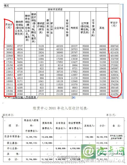 引進(jìn)高層次人才意向性工作合同書 英文_2022年深圳大學(xué)高薪引進(jìn)人才_(tái)2014年襄陽市引進(jìn)博士和碩士研究生等高層次人才