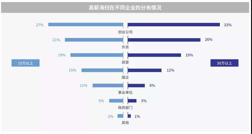 海歸碩士怎么落戶深圳(海歸碩士深圳落戶最新政策) 海歸碩士怎么落戶深圳(海歸碩士深圳落戶最新政策) 留學(xué)生入戶深圳