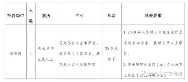 深圳引進(jìn)副縣博士人才_(tái)2014年襄陽市引進(jìn)博士和碩士研究生等高層次人才_(tái)2022年深圳人才引進(jìn)審查表打印幾份