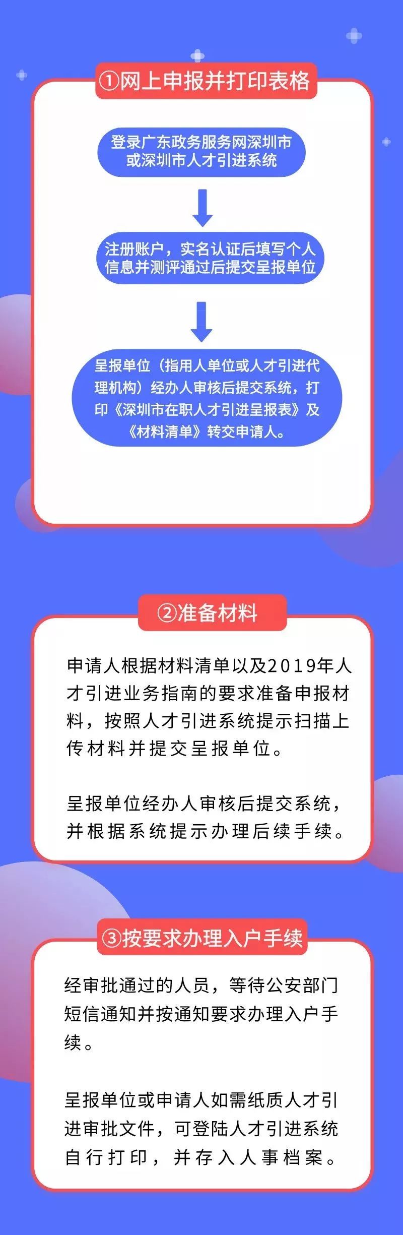 2022年深圳市人才引進業(yè)務(wù)申報系統(tǒng)填寫信息、申報時有哪些注意事項?