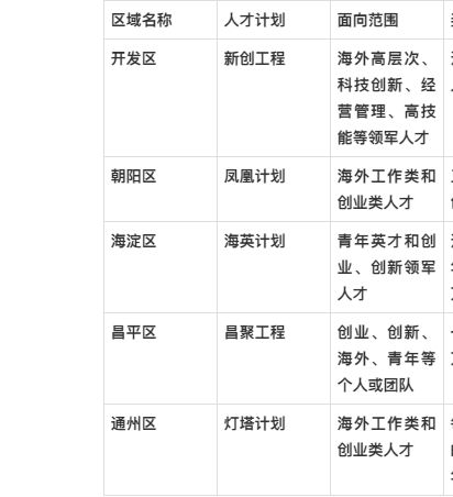 深圳引進副縣博士人才_2022年深圳市人才引進補貼申請材料_深圳市人才安居租房補貼申請人名單的公示