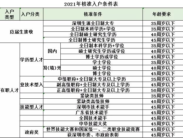 深圳教師人才引進綠色通道_福建引進高層次人才_引進電子商務(wù)人才的方式