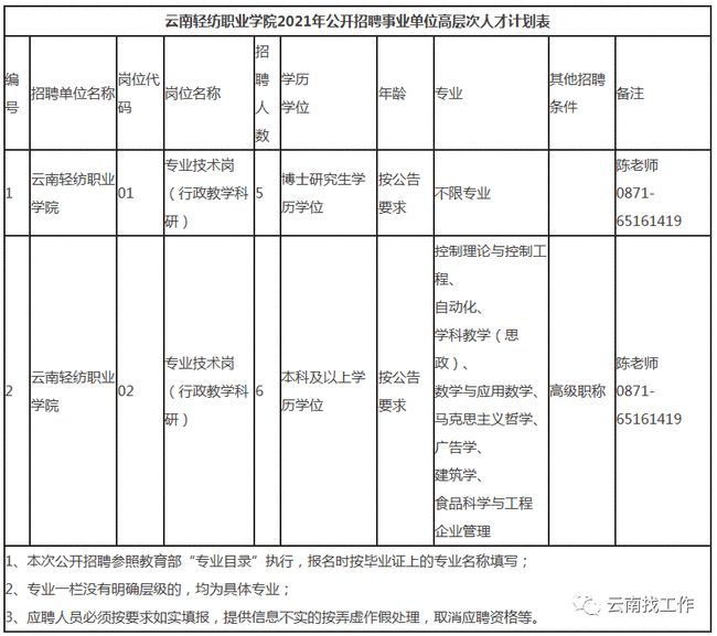 深圳醫(yī)學(xué)人才引進(jìn)政策_(dá)2014年襄陽(yáng)市引進(jìn)博士和碩士研究生等高層次人才_(tái)深圳 高學(xué)歷人才住房保障政策