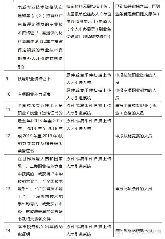 深圳在職人才引進(jìn)審核要多久的簡單介紹 深圳在職人才引進(jìn)審核要多久的簡單介紹 深圳核準(zhǔn)入戶