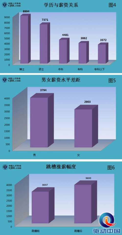 2022年深圳大學(xué)高薪引進(jìn)人才_(tái)2014年襄陽市引進(jìn)博士和碩士研究生等高層次人才_(tái)引進(jìn)高層次人才意向性工作合同書 英文