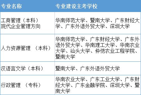 大學(xué)生落戶深圳政策_應(yīng)屆生深圳落戶政策2022_研究生落戶深圳政策