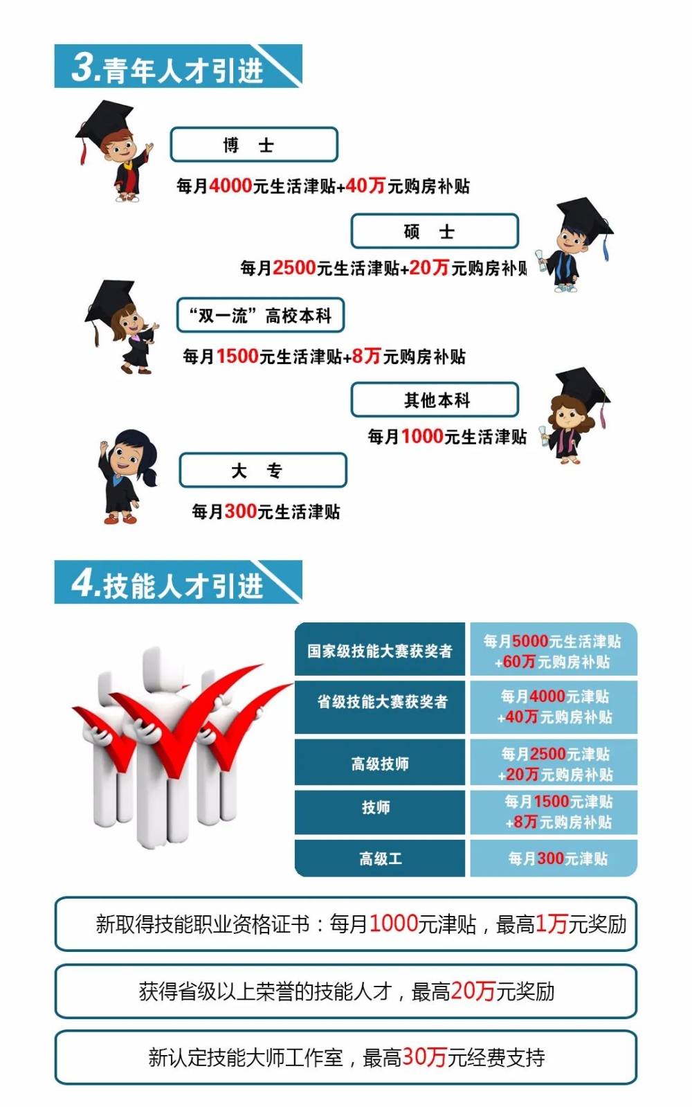 2017年天然氣爆炸事故_2022年深圳專科引進(jìn)的人才可以申請(qǐng)補(bǔ)貼嗎_2014年襄陽(yáng)市引進(jìn)博士和碩士研究生等高層次人才