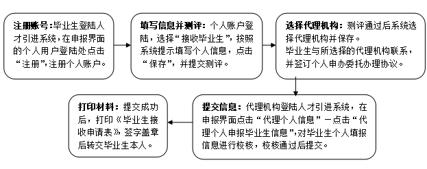 個人申報2.png