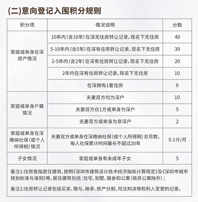 2016年引進高學歷人才_2022年深圳新引進人才補貼寶安區(qū)_深圳新人才租房補貼