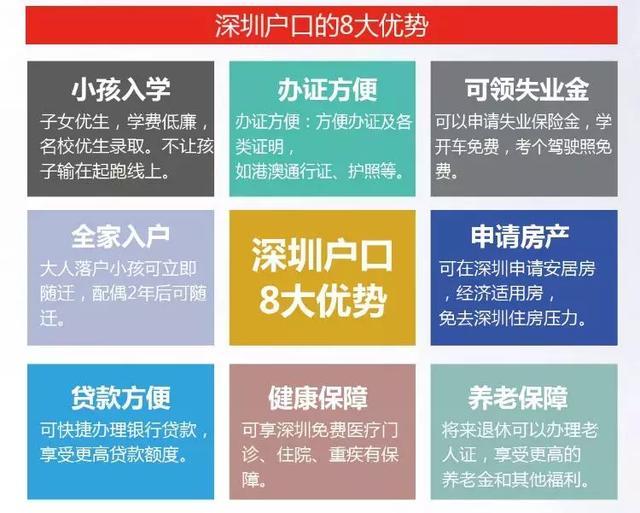 2019年應(yīng)屆生辦理深圳戶口真物有所值嗎?!