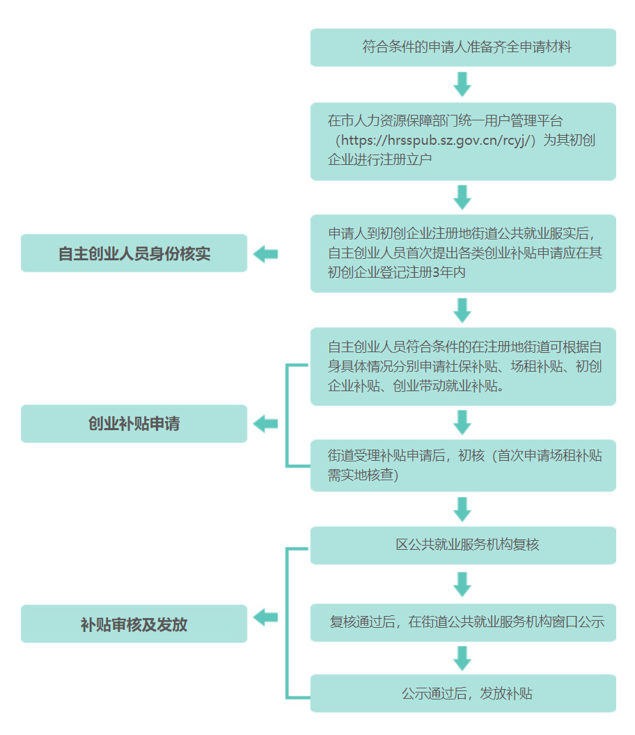 留學(xué)生入戶深圳補(bǔ)貼申請(qǐng)(深圳留學(xué)生落戶補(bǔ)貼申請(qǐng)攻略) 留學(xué)生入戶深圳補(bǔ)貼申請(qǐng)(深圳留學(xué)生落戶補(bǔ)貼申請(qǐng)攻略) 留學(xué)生入戶深圳