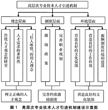 鄒城引進高層次人才面試_海外博士人才引進政策_(dá)引進電子商務(wù)人才的方式