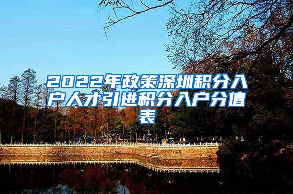 2022年政策深圳積分入戶人才引進積分入戶分值表