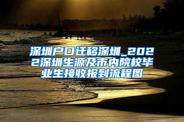 深圳戶口遷移深圳_2022深圳生源及市內(nèi)院校畢業(yè)生接收報到流程圖