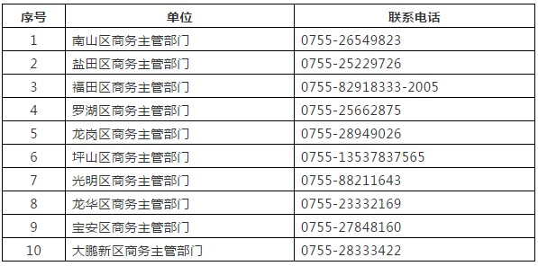 2022年深圳市積分入戶什么時(shí)候公布名單_深圳2014年積分入戶政策_(dá)深圳積分入戶公示名單