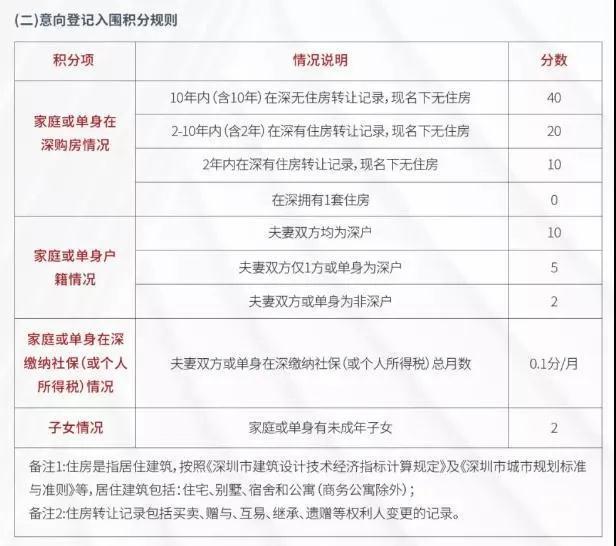 2022年深圳專科人才引進住房補貼_深圳高層次人才購房補貼_深圳高層次人才補貼