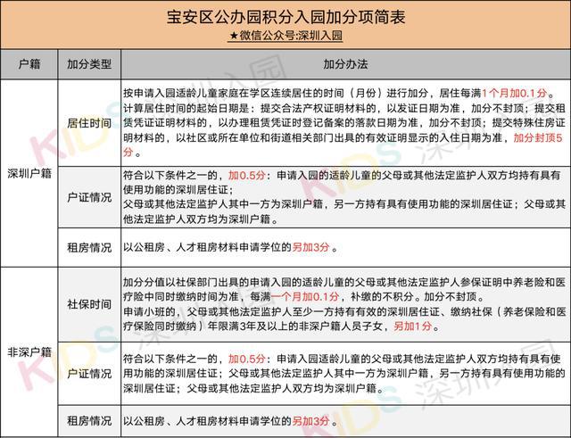 深圳積分入戶 家在深圳_深圳積分入戶測評_2022年深圳獻血積分入戶怎么算的