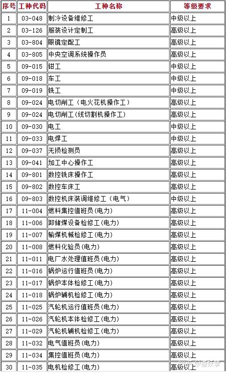 2022年深圳市積分入戶中式面點(diǎn)師_深圳調(diào)干入戶還是積分入戶方便流程_深圳積分入戶