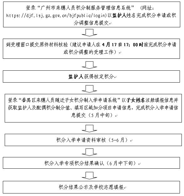 廣州積分入戶申請(qǐng)?zhí)顖?bào)操作指南_積分入戶怎么申請(qǐng)_深圳積分入戶申請(qǐng)?jiān)u測(cè) 戶籍地不能選擇